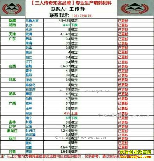 �������ȵ��۸�