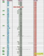 �������ȵ��۸�2017��7��4�����ȵ��۸�����