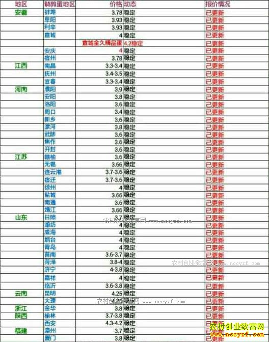 �������ȵ��۸���������