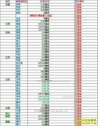 �������ȵ��۸�2017��7��5�����ȵ��۸�����