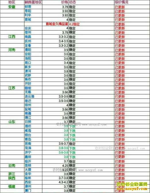 �������ȵ��۸���������