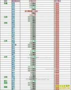 �������ȵ��۸�2017��7��6�����ȵ��۸�����