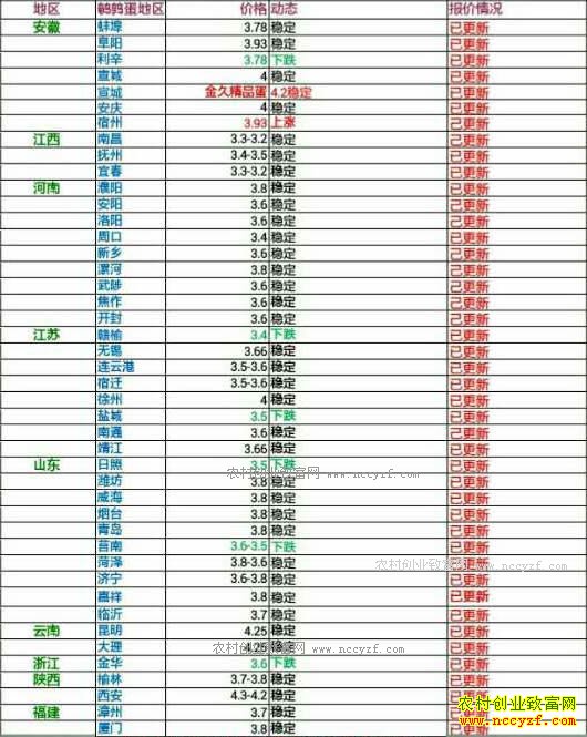 �������ȵ��۸���������