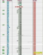 �������ȵ��۸�2017��7��7�����ȵ��۸�����