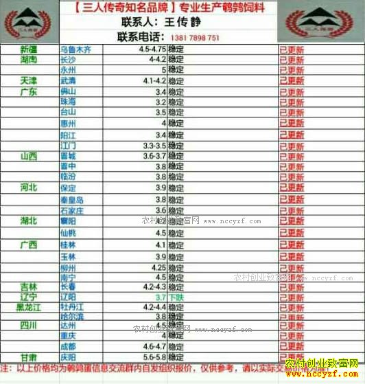 最新鹌鹑蛋价格