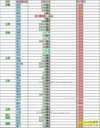 �������ȵ��۸�2017��7��8�����ȵ��۸�����