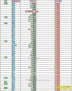 �������ȵ��۸�2017��7��9�����ȵ��۸�����