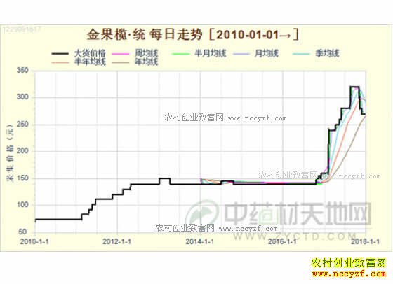 2018����魼۸�����Ԥ�⼰��ֲǰ������