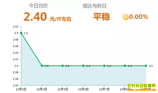 ɽ�����������г��������´󽪼۸�����