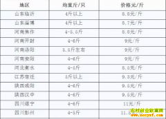 2018��10��19��ȫ�����á�̡�����¼۸�����