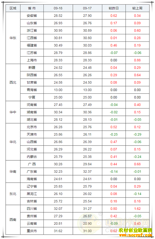 �й�������