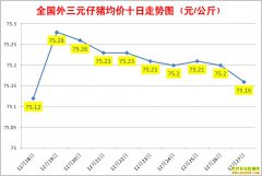 ���ж���Ǯһ�2019��12��27�������۸�����