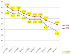 Ѽ������Ǯһ�2019��12��30��ȫ��Ѽ���۸�����