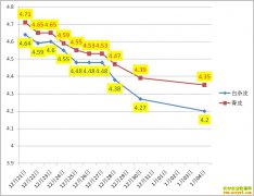 Ѽ������Ǯһ�2020��1��4��ȫ��Ѽ���۸�����