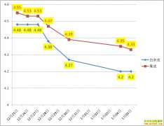 Ѽ������Ǯһ�2020��1��5��ȫ��Ѽ���۸�����