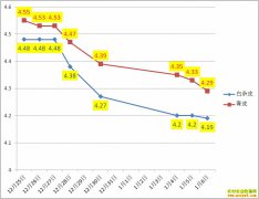 Ѽ������Ǯһ�2020��1��6��ȫ��Ѽ���۸�����