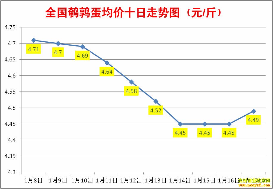 ��10��ȫ�����ȵ���������ͼ