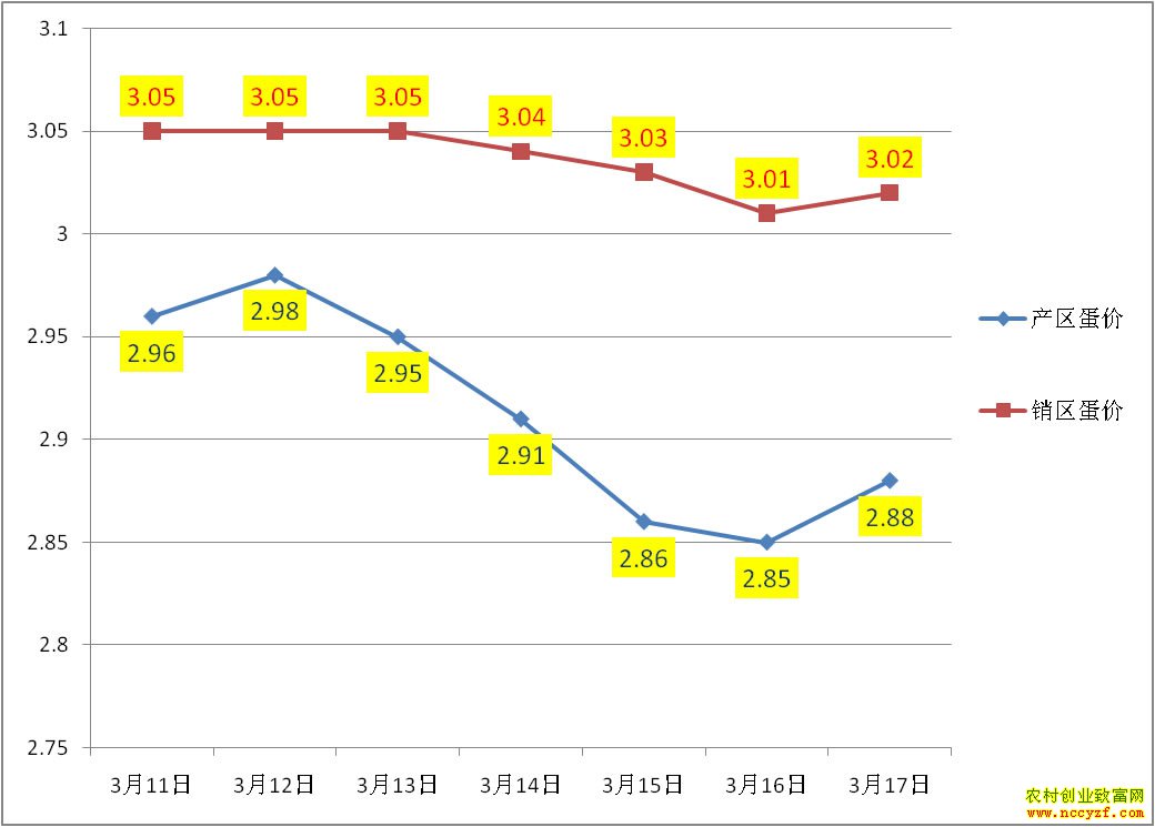 �������������۸�����ͼ