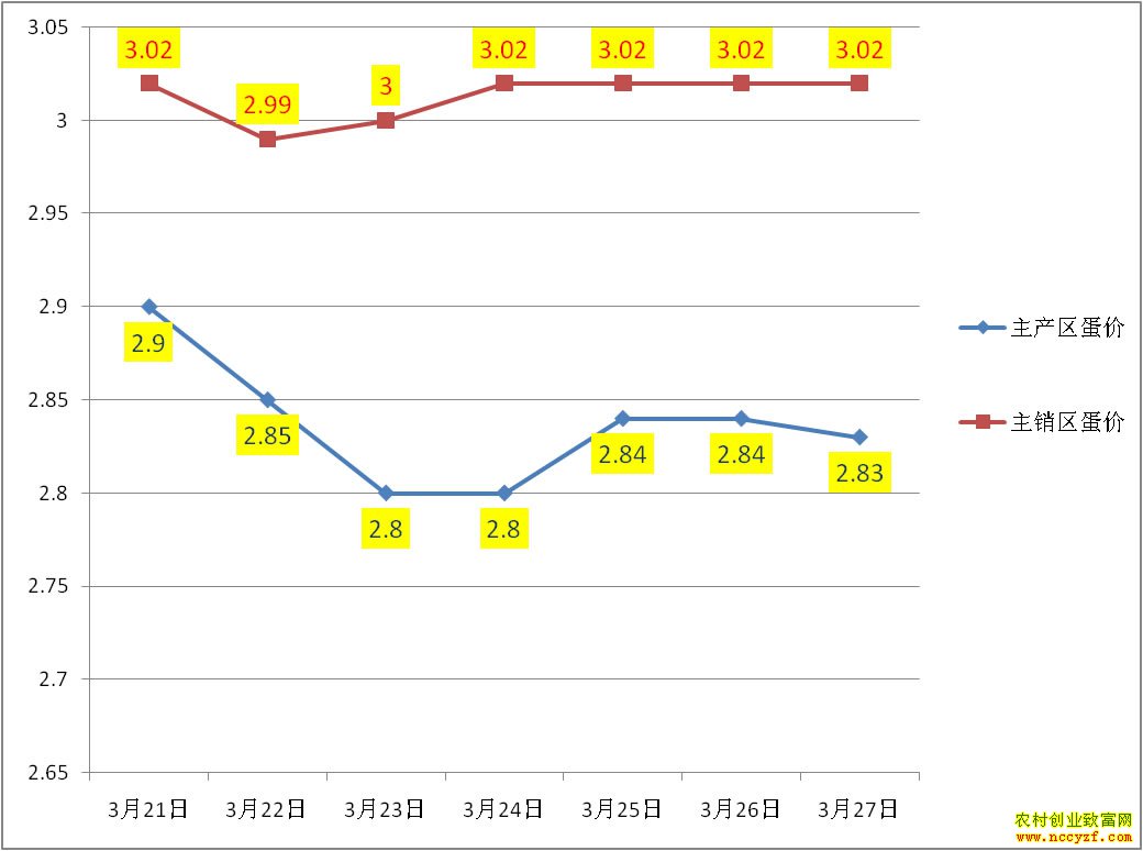 �������������۸�����ͼ