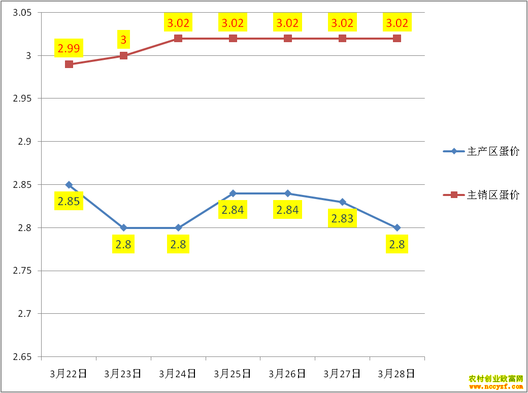 �������������۸�����ͼ