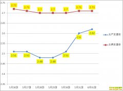 ��������Ǯһ�6��1��ȫ�������۸�����