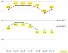 ��������Ǯһ�6��7��ȫ�������۸�����