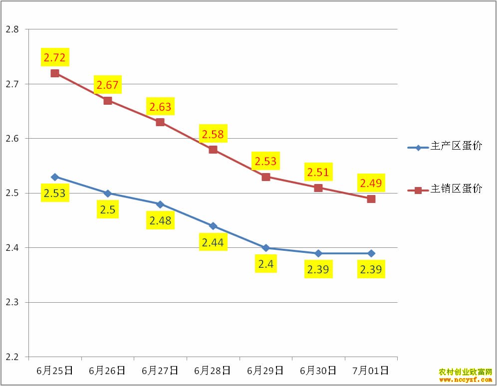 �������������۸�����ͼ