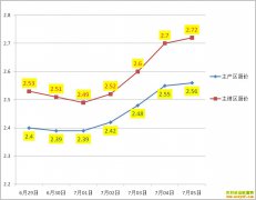 ��������Ǯһ�7��5��ȫ�������۸�����