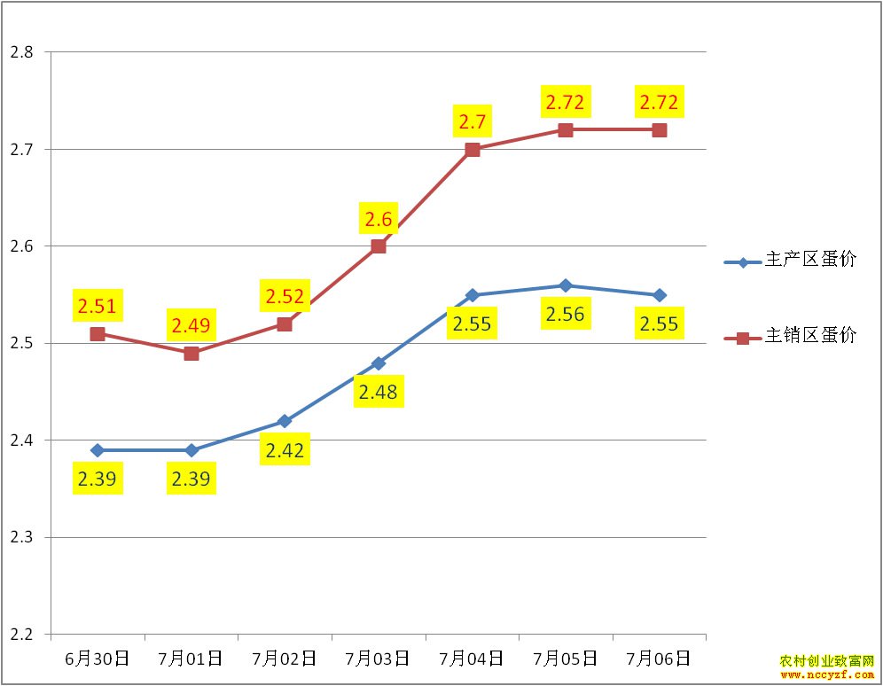 �������������۸�����ͼ