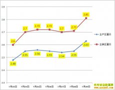 ��������Ǯһ�7��9��ȫ�������۸�����