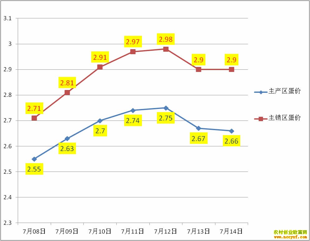 �������������۸�����ͼ