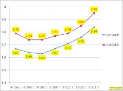 ��������Ǯһ�9��12��ȫ�������۸�����