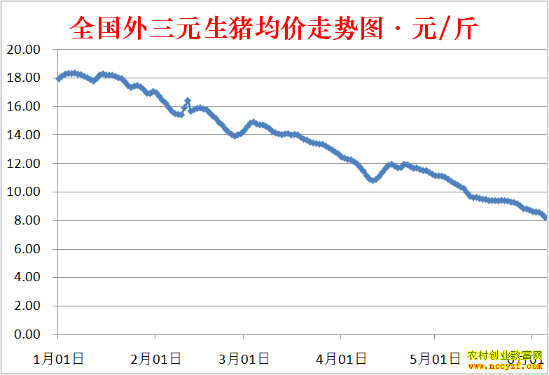 �����۸�����ͼ