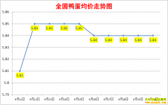 2022��4��20��ȫ��Ѽ���۸��ǵ���