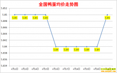 2022��4��21��ȫ��Ѽ���۸��ǵ���