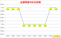 2022��4��22��ȫ��Ѽ���۸��ǵ���