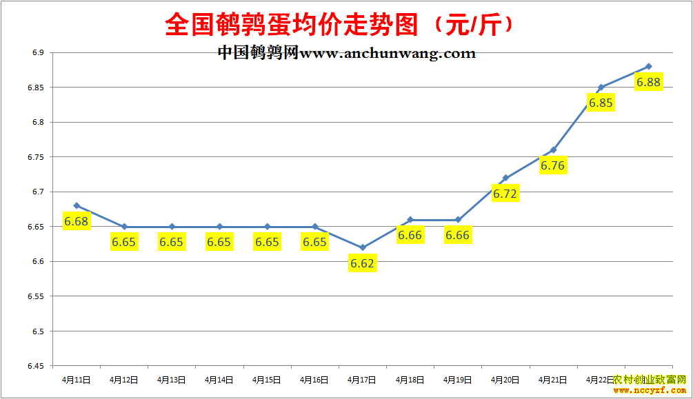 ���ȵ��۸񱨼۱�