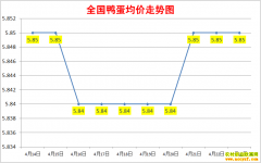 2022��4��23��ȫ��Ѽ���۸��ǵ���