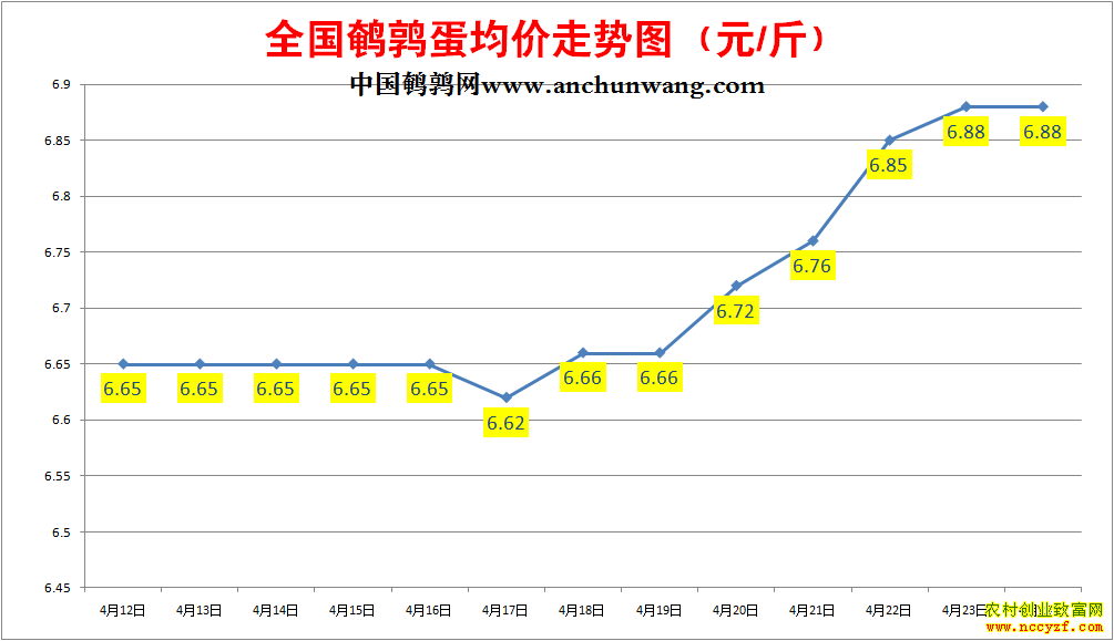 ���ȵ��۸񱨼۱�