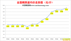 2022��4��25��ȫ�����ȵ��۸��ǵ���