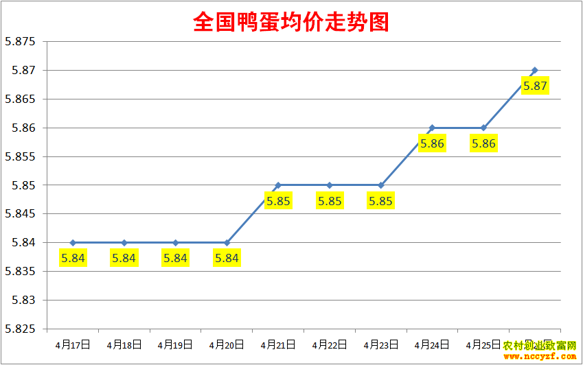 2022��ȫ��Ѽ���۸�����