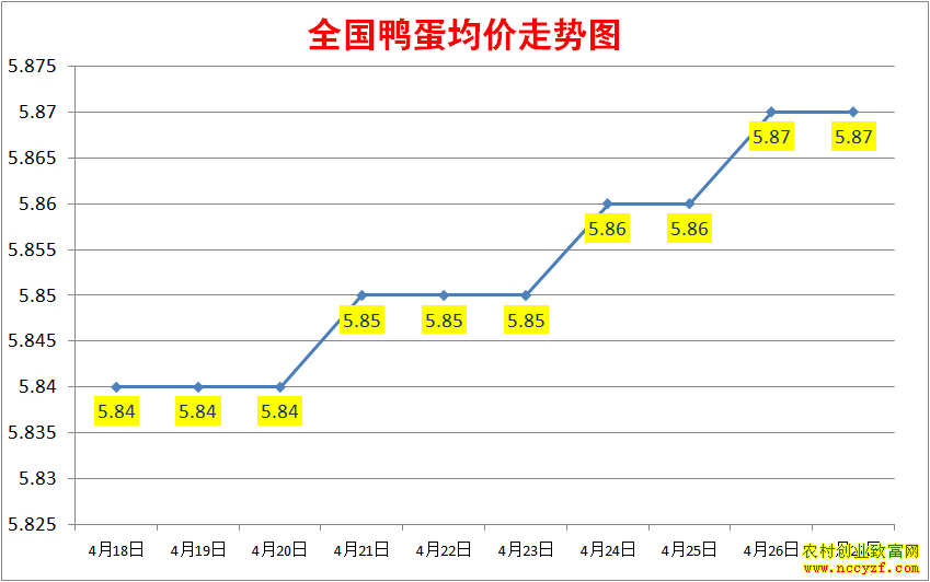 2022��ȫ��Ѽ���۸�����