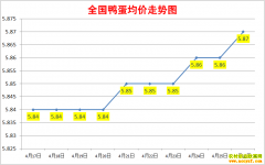 2022��4��27��ȫ��Ѽ���۸��ǵ���