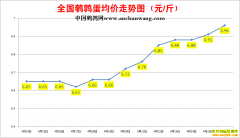 2022��4��27���й�������ȫ�����ȵ��۸��ǵ���