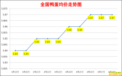 2022��4��28��ȫ��Ѽ���۸��ǵ���