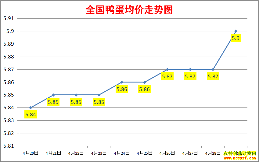 2022��ȫ��Ѽ���۸�����