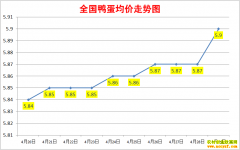 2022��4��29��ȫ��Ѽ���۸��ǵ���