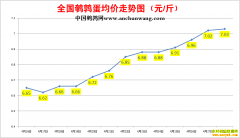 2022��4��29���й�������ȫ�����ȵ��۸��ǵ���