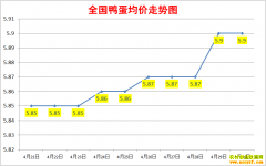 2022��4��30��ȫ��Ѽ���۸��ǵ���