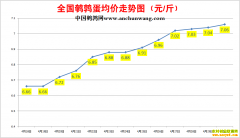 2022��4��30���й�������ȫ�����ȵ��۸��ǵ���